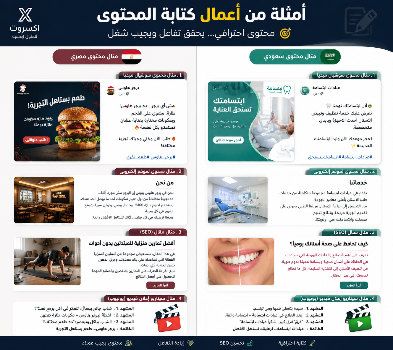 مجالات كتابة وصناعة المحتوى الإلكتروني